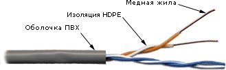 Кабель витая пара U/UTP 5e кат. 2 пары TWT TWT-5EUTP2-GY 137484
