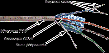 Кабель витая пара F/UTP 5e кат. 4 пары TWT TWT-5EFTP-XS 137621