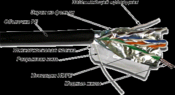 Кабель витая пара F/UTP 5e кат. 4 пары TWT TWT-5EFTP-XS-OUT 137755
