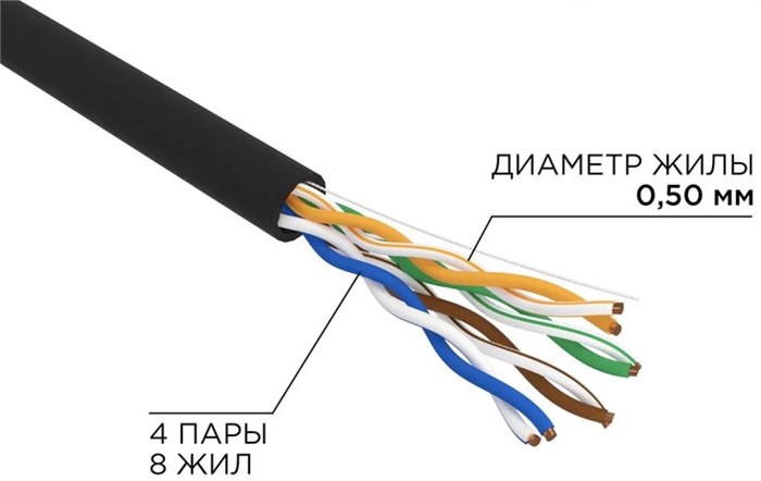 Кабель витая пара U/UTP 5 кат. 4 пары Rexant 01-0049-R 137761