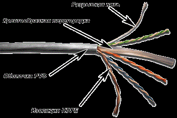 Кабель витая пара U/UTP 6 кат. 4 пары TWT TWT-6UTP-LSZH 137805