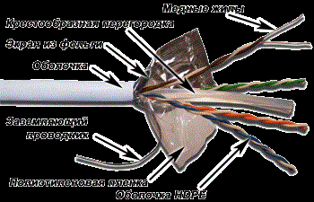 Кабель витая пара F/UTP 6 кат. 4 пары TWT TWT-6FTP-LSZH 137900