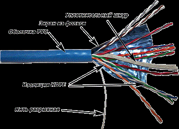 Кабель витая пара F/UTP 5e кат. 10 пар TWT TWT-5EFTP10 137986