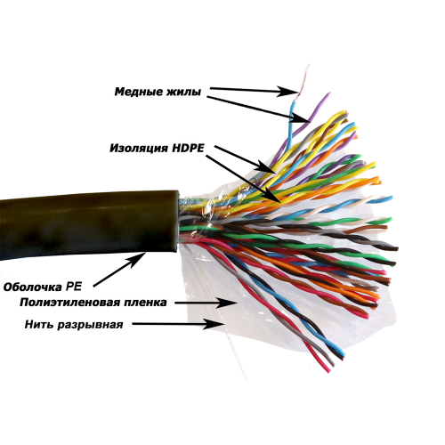 Кабель витая пара U/UTP 5e кат. 25 пар TWT TWT-5EUTP25-XS-OUT 138067