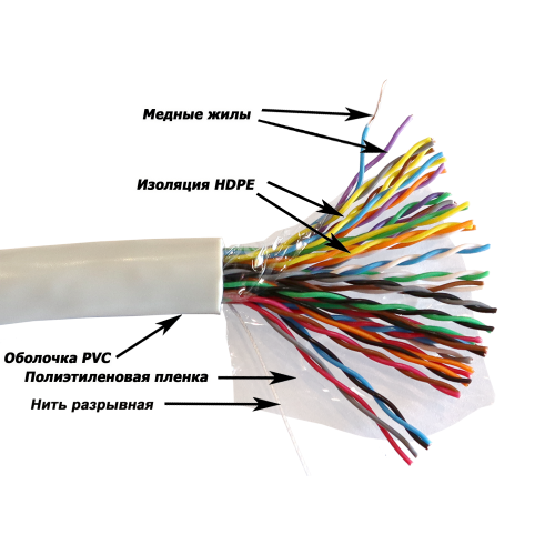 Кабель витая пара U/UTP 5e кат. 25 пар TWT TWT-5EUTP25-XS 138130