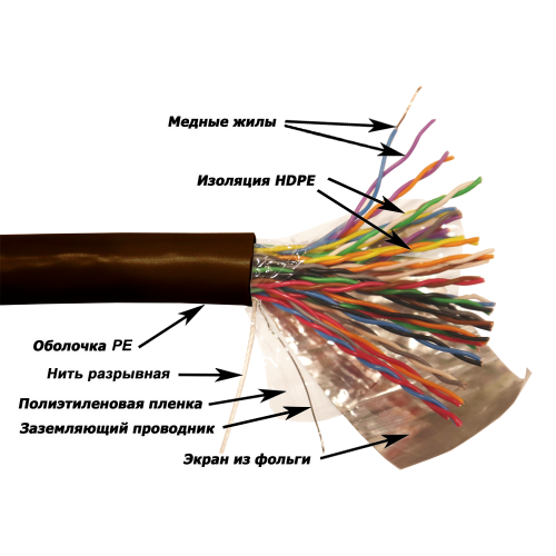 Кабель витая пара F/UTP 5e кат. 25 пар TWT TWT-5EFTP25-XS-OUT 138139