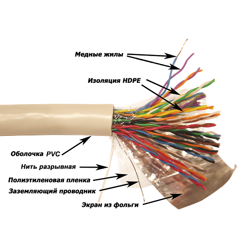 Кабель витая пара F/UTP 5e кат. 25 пар TWT TWT-5EFTP25-XS 138140