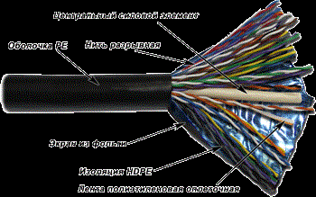 Кабель витая пара F/UTP 5e кат. 25 пар TWT TWT-5EFTP25-OUT 138151