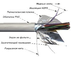 Кабель витая пара F/UTP 5e кат. 50 пар TWT TWT-5EFTP50-LSZH 138173