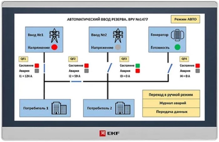 Панель оператора  EKF RSC-15E 154581