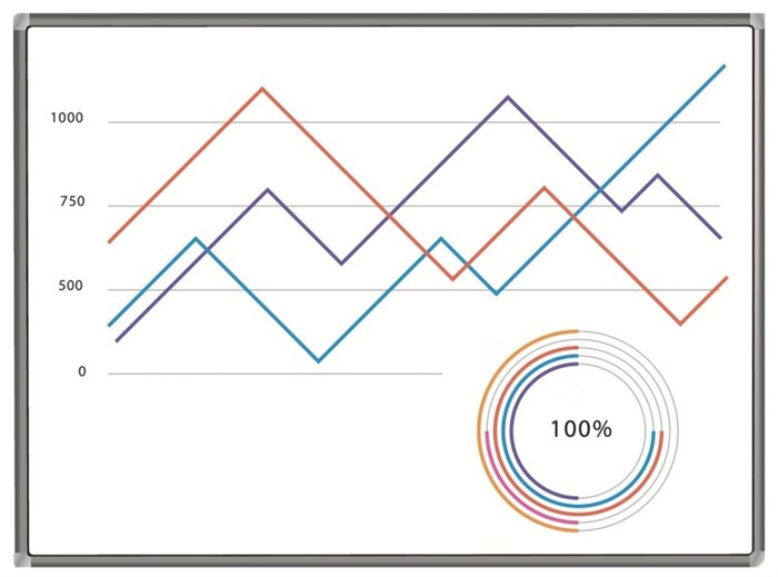 Интерактивная;доска;;Exell;EWB7740 125727