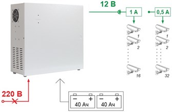 {{photo.Alt || photo.Description || 'Источник питания  Бастион SKAT-V.32'}}