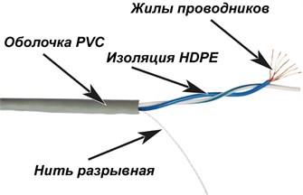 Кабель витая пара U/UTP 5e кат. 1 пара TWT TWT-5EUTP1PT-GY 137362