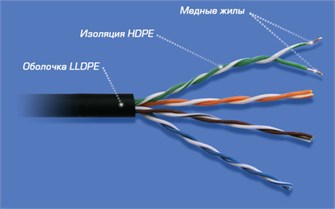 Кабель витая пара U/UTP 5e кат. 4 пары TopLAN TOP-5EUTP4PR-OUT 137428