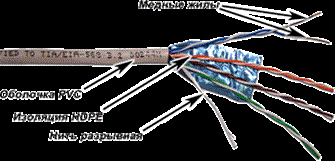 Кабель витая пара F/UTP 5e кат. 4 пары TWT TWT-5EFTP-XS 137621