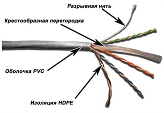 Кабель витая пара U/UTP 6 кат. 4 пары TWT TWT-6UTP-GY 137696