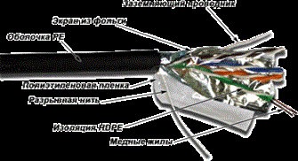 Кабель витая пара F/UTP 5e кат. 4 пары TWT TWT-5EFTP-XS-OUT 137755