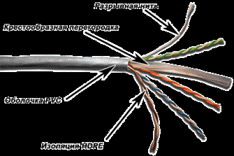 Кабель витая пара U/UTP 6 кат. 4 пары TWT TWT-6UTP-LSZH 137805