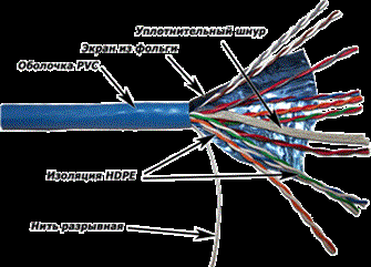 Кабель витая пара F/UTP 5e кат. 10 пар TWT TWT-5EFTP10 137986
