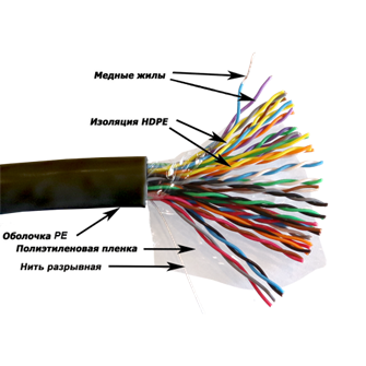 Кабель витая пара U/UTP 5e кат. 25 пар TWT TWT-5EUTP25-XS-OUT 138067