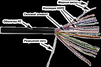 Кабель витая пара U/UTP 5e кат. 25 пар TWT TWT-5EUTP25-OUT 138101
