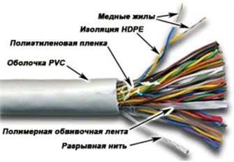 Кабель витая пара U/UTP 5e кат. 25 пар Newmax NM-UTP5E25PR-CU-GY 138128