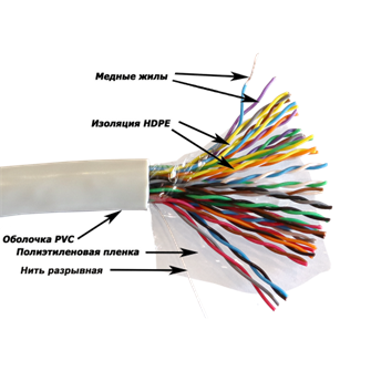 Кабель витая пара U/UTP 5e кат. 25 пар TWT TWT-5EUTP25-XS 138130