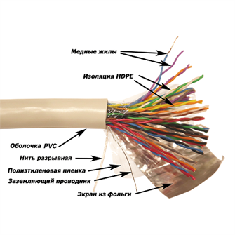 Кабель витая пара F/UTP 5e кат. 25 пар TWT TWT-5EFTP25-XS 138140