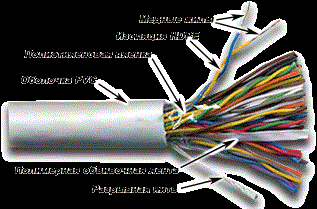 Кабель витая пара U/UTP 3 кат. 50 пар TWT TWT-3UTP50 138166