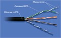 Кабель витая пара U/UTP 5e кат. 4 пары TopLAN TOP-5EUTP4PR-OUT 137428