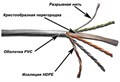Кабель витая пара U/UTP 6 кат. 4 пары TWT TWT-6UTP-GY 137696