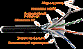 Кабель витая пара F/UTP 5e кат. 4 пары Lanmaster LAN-5EFTP-WP-OUT 137926